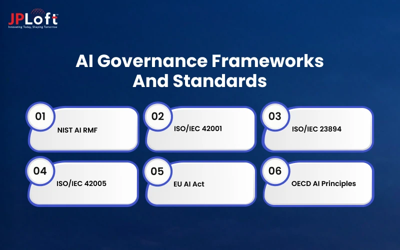 AI Governance Frameworks and Standards
